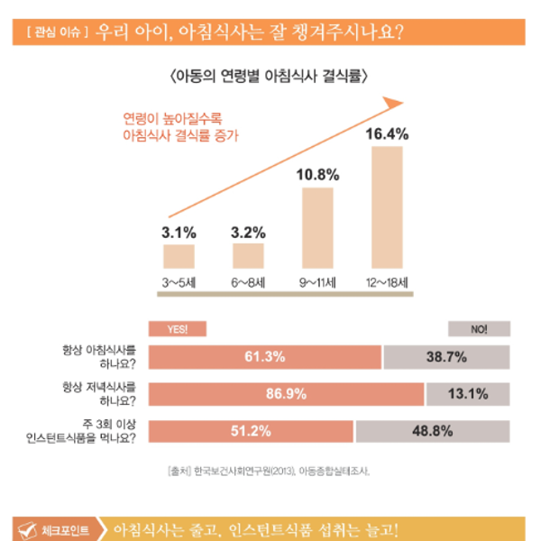 [인성교육] 삶을 바꾸는 밥상머리교육의 힘(1. 건강한 아이로 만들자)