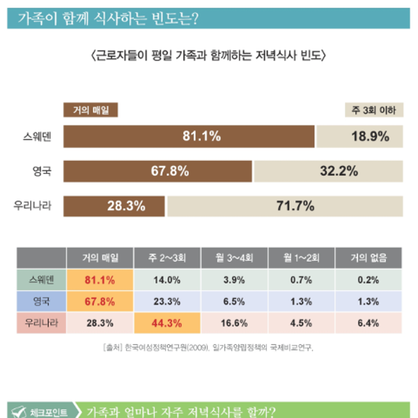 [인성교육] 삶을 바꾸는 밥상머리교육의 힘(밥상머리에 답이 있다)