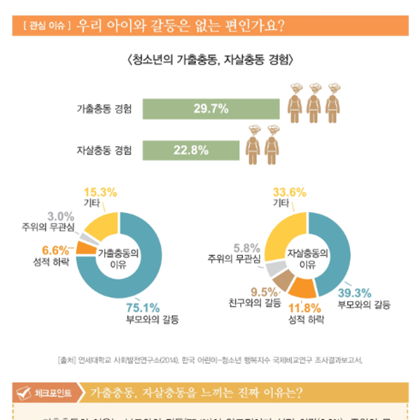 [인성교육] 삶을 바꾸는 밥상머리교육의 힘(2. 행복한 아이로 만들자)