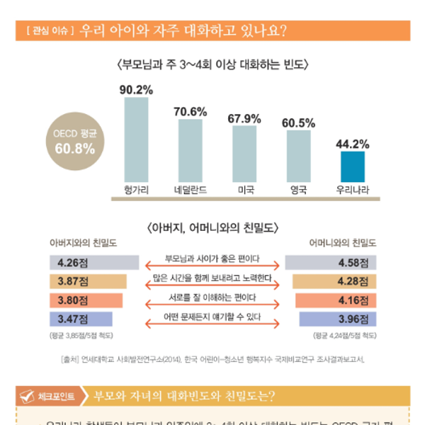 [인성교육] 삶을 바꾸는 밥상머리교육의 힘(4. 똑똑한 아이로 만들자)