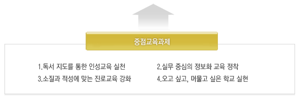 중점교육과제