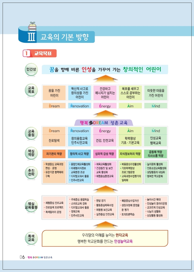 2019.정촌교육과정(탑재용).pdf_page_06.jpg