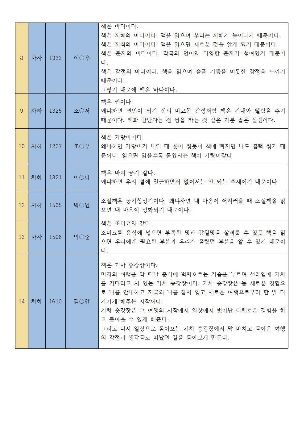 2021학년도 세계 책의 날 우수작(홈페이지)002.jpg