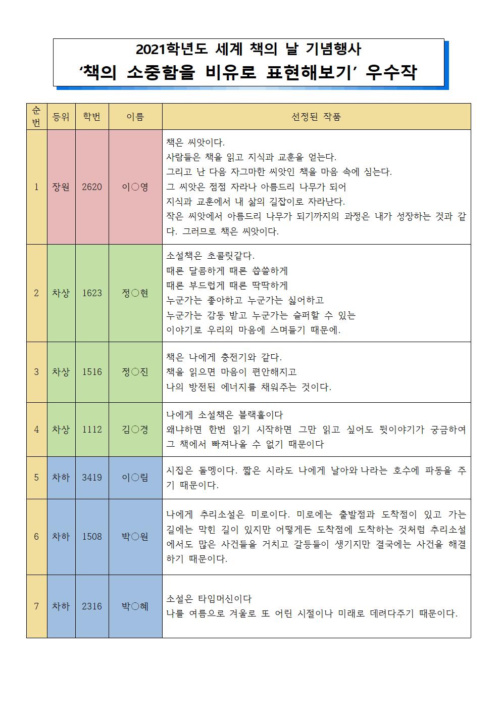 2021학년도 세계 책의 날 우수작(홈페이지)001.jpg