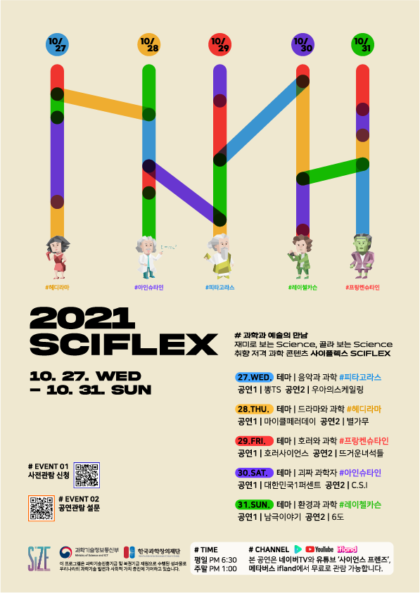 한국과학창의재단 과학기술소통팀 과학기술문화본부 한국과학창의재단_[붙임1] 옴니버스공연 SCIFLEX 포스터.png