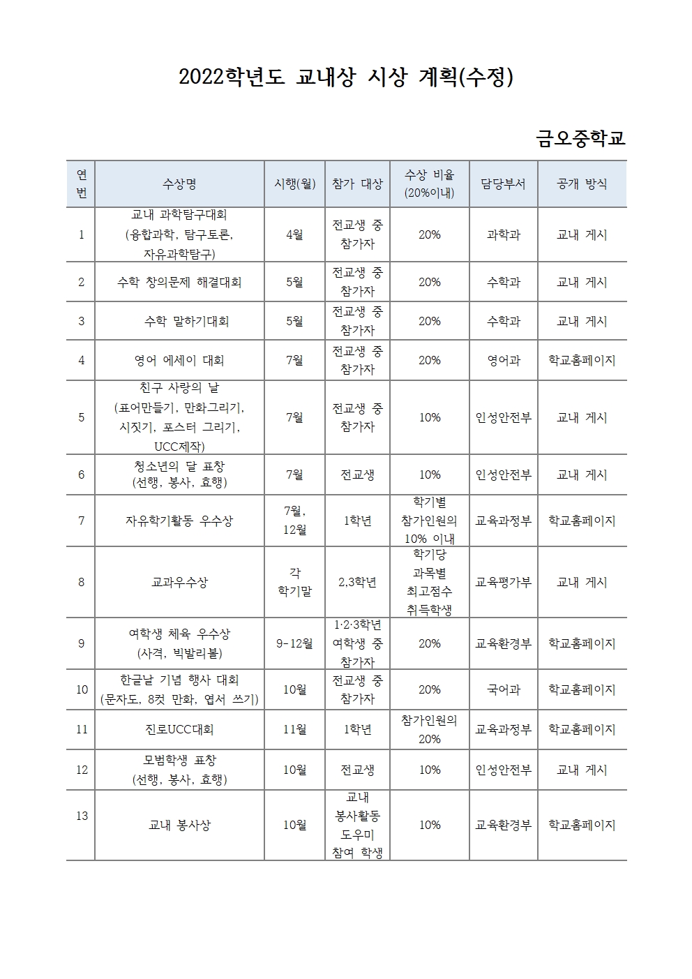 2022학년도 교내상 시상 계획(최종수정)001.jpg