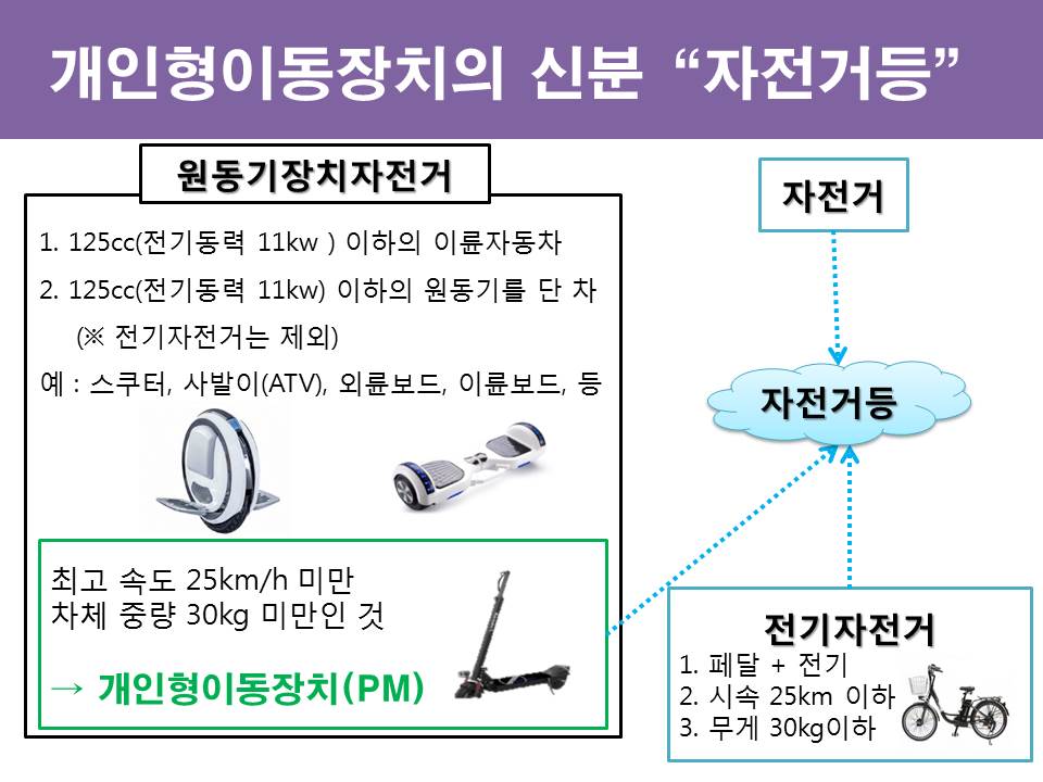 하동경찰서 생활안전교통과_전동킥보드 안전강화2.jpg