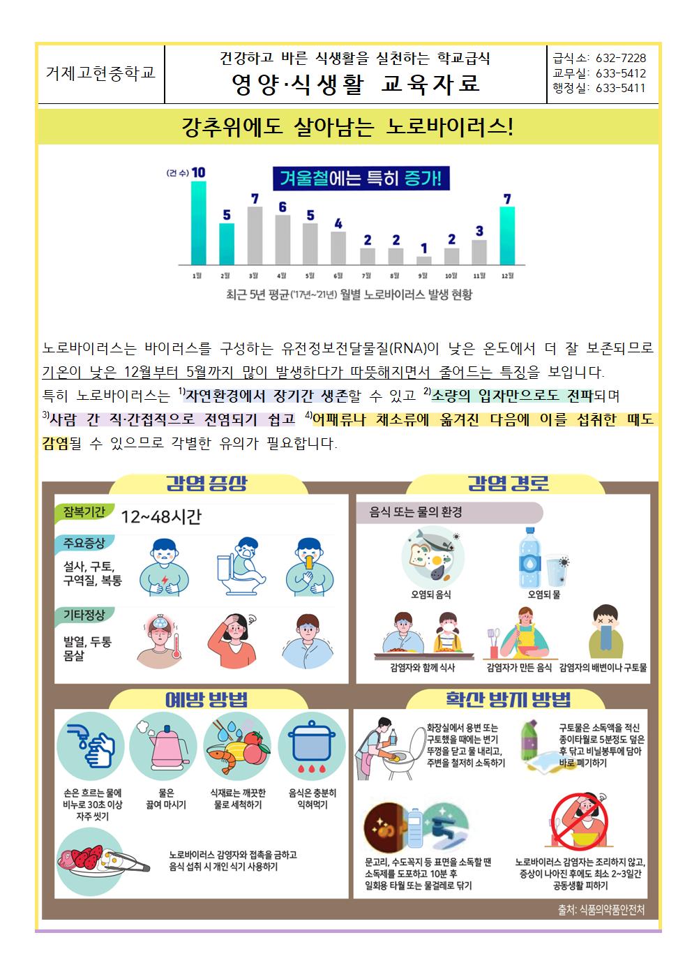 2023년 12월 ~ 2024년 1월 영양식생활교육자료001.jpg