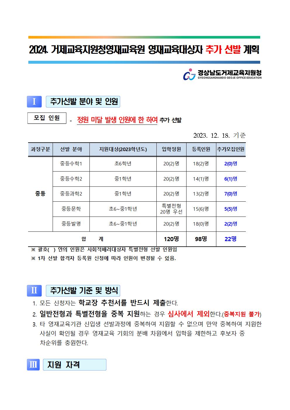 2024.거제교육지원청영재교육원 영재교육대상자 추가선발 계획(홈페이지게시용)001.jpg