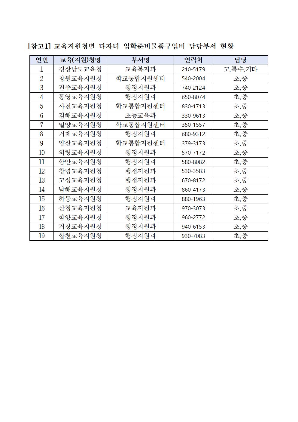 2024학년도 다자녀 학생 교육비(입학준비물품 구입비)006.jpg