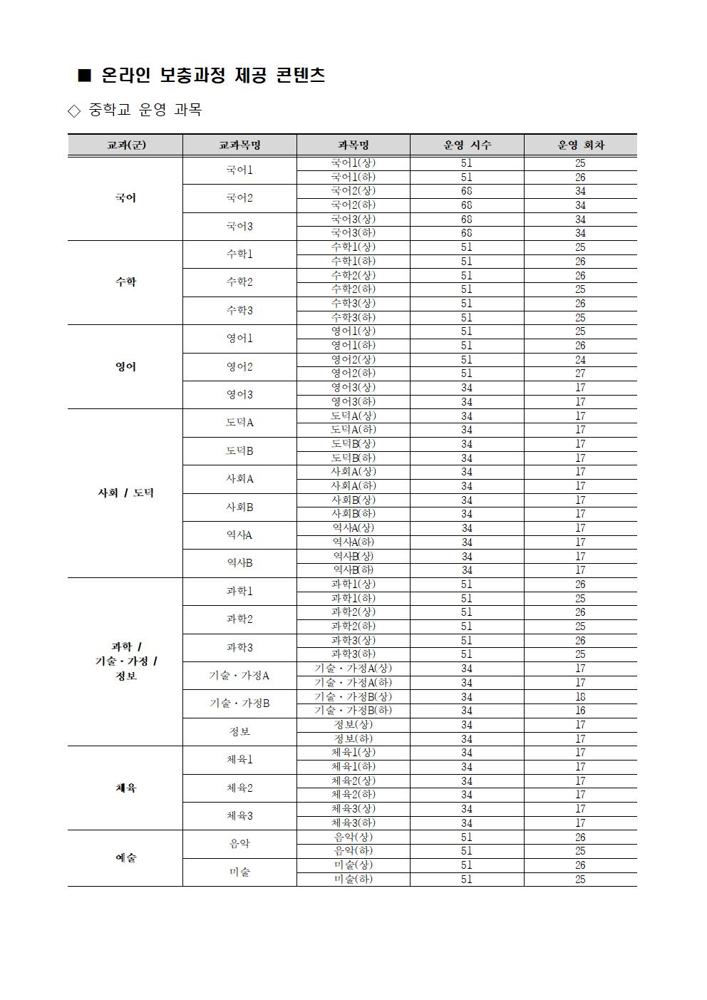 [가정통신문] 2024학년도 1학기 중학교 온라인 보충과정 안내002.jpg