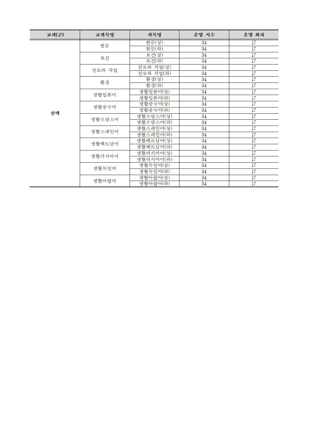 [가정통신문] 2024학년도 1학기 중학교 온라인 보충과정 안내003.jpg