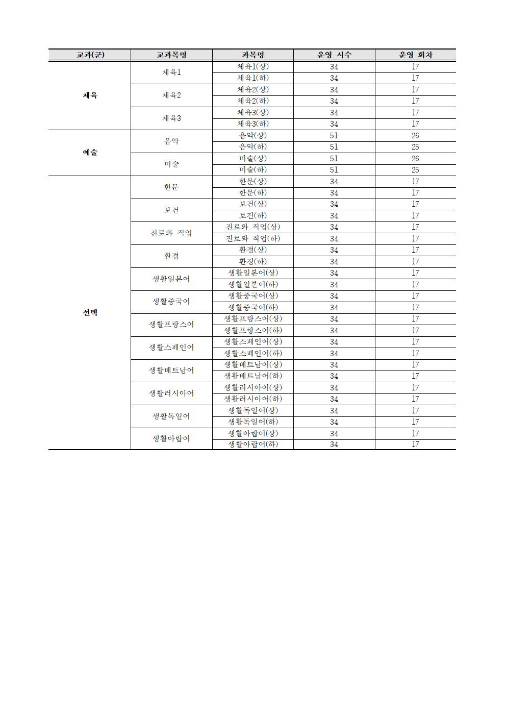 [가정통신문] 2024학년도 2학기 중학교 온라인 보충과정 안내003.jpg