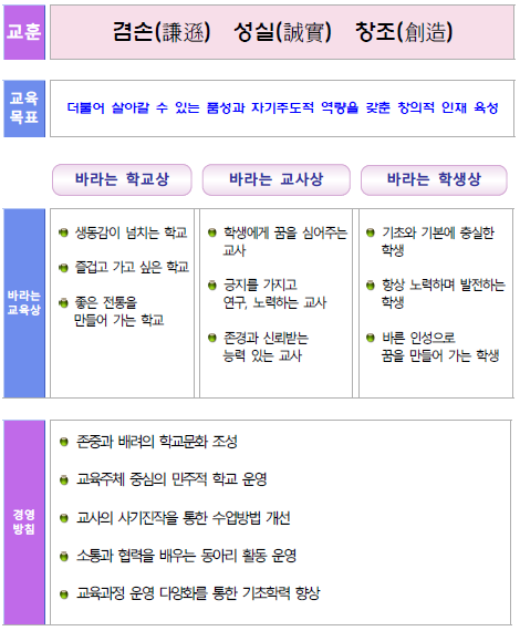 명서중 교육목표.PNG