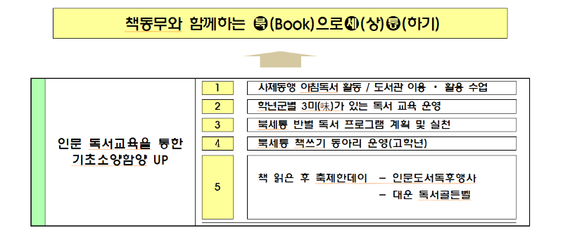 2021. 학교특색.PNG