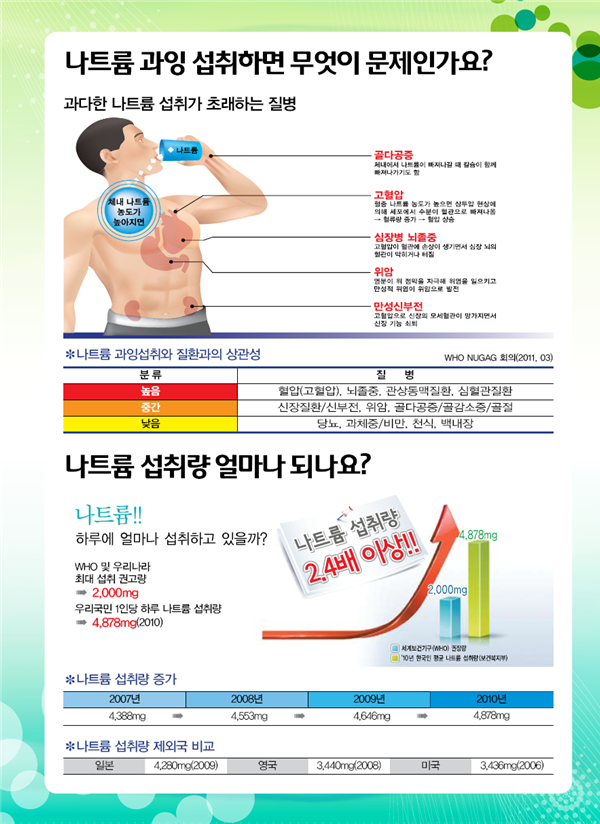 나트륨 교육자료 1.png