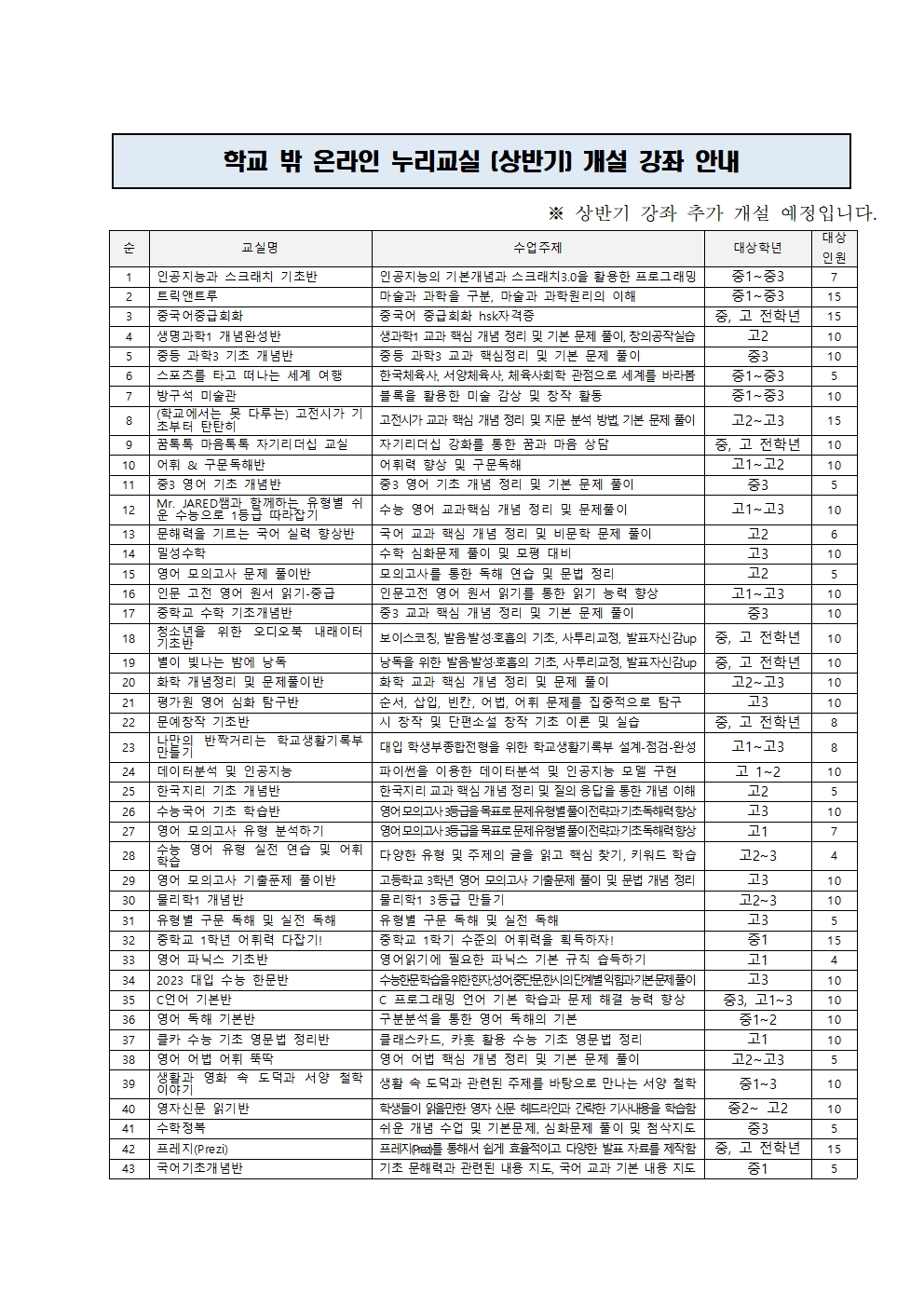 2022학년도 학교 밖 온라인 누리교실 가정통신문002.jpg