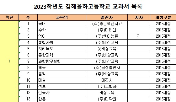 2024. 김해율하고1학년 교과서 목록.jpg