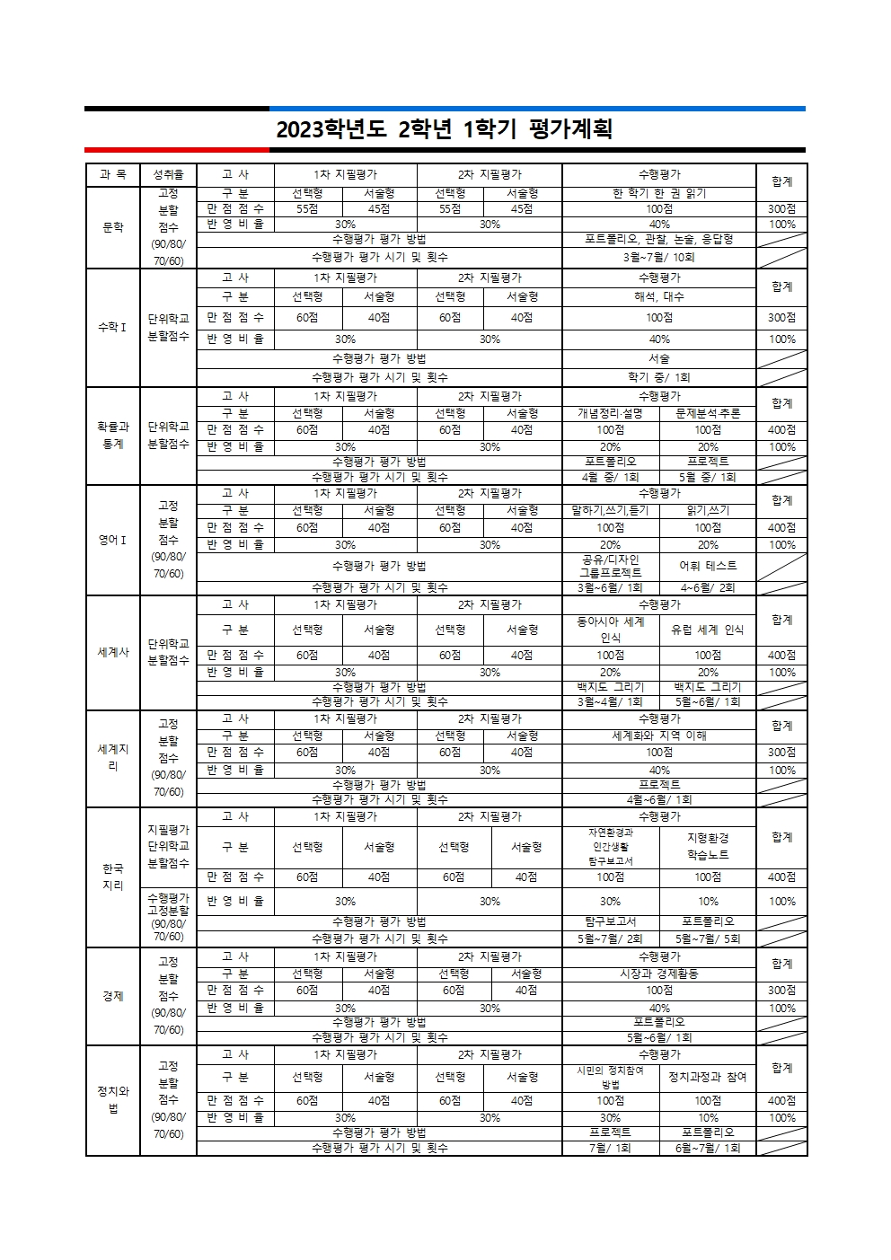가정통신문(2023학년도 1학기 평가 계획 안내)004.jpg