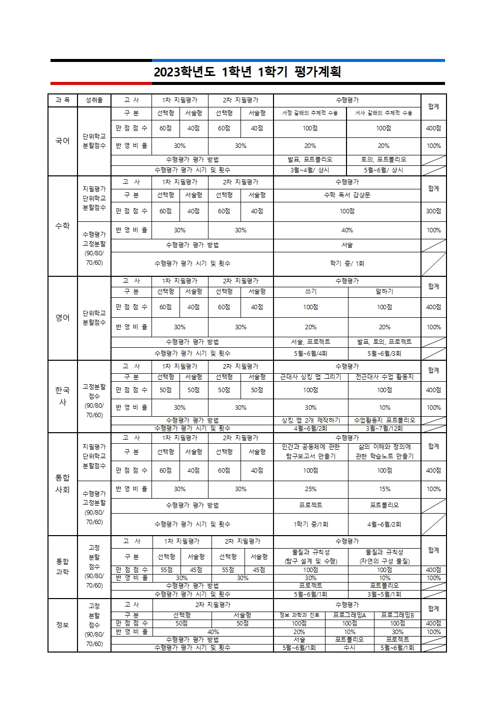 가정통신문(2023학년도 1학기 평가 계획 안내)002.jpg