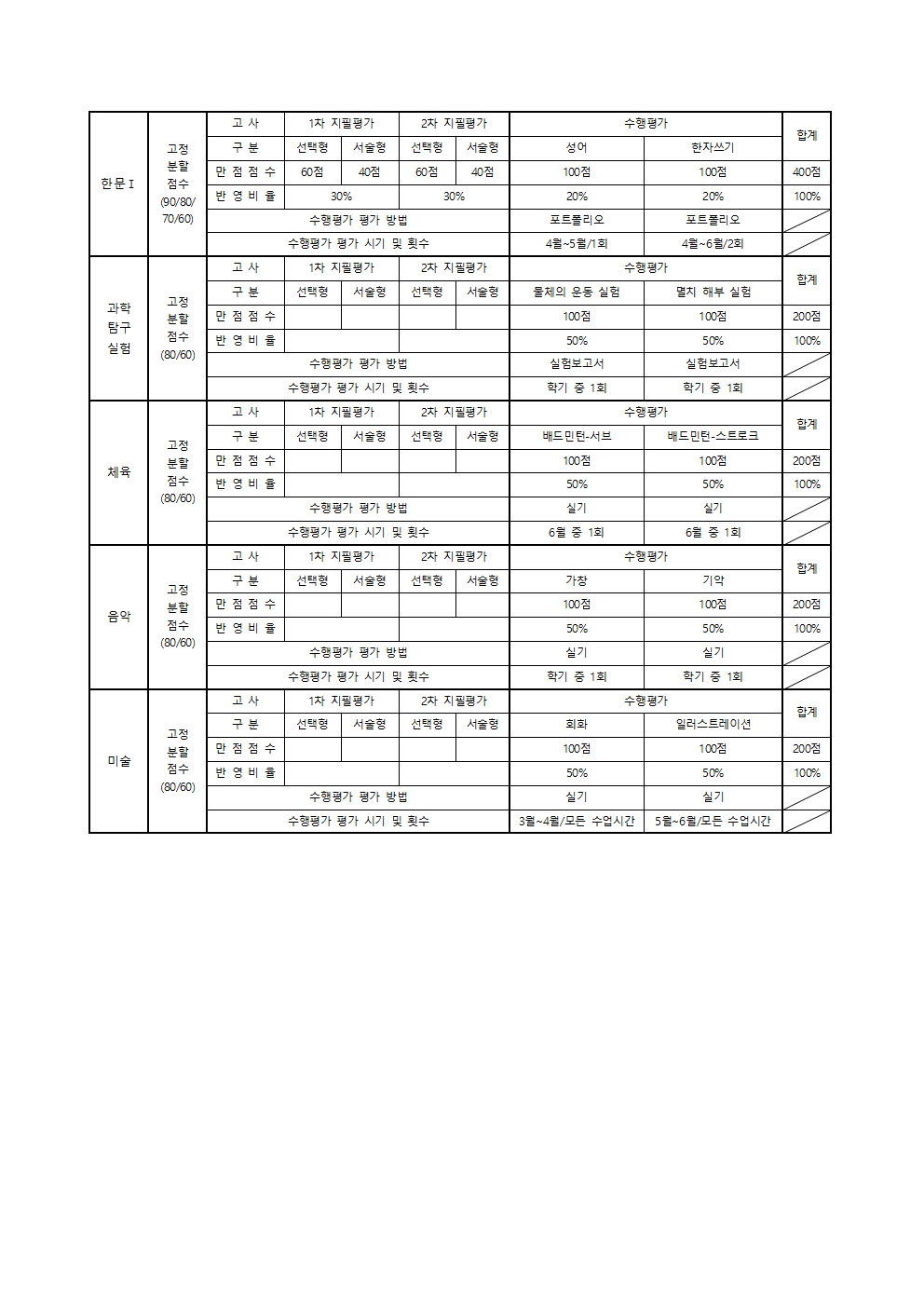가정통신문(2023학년도 1학기 평가 계획 안내)003.jpg