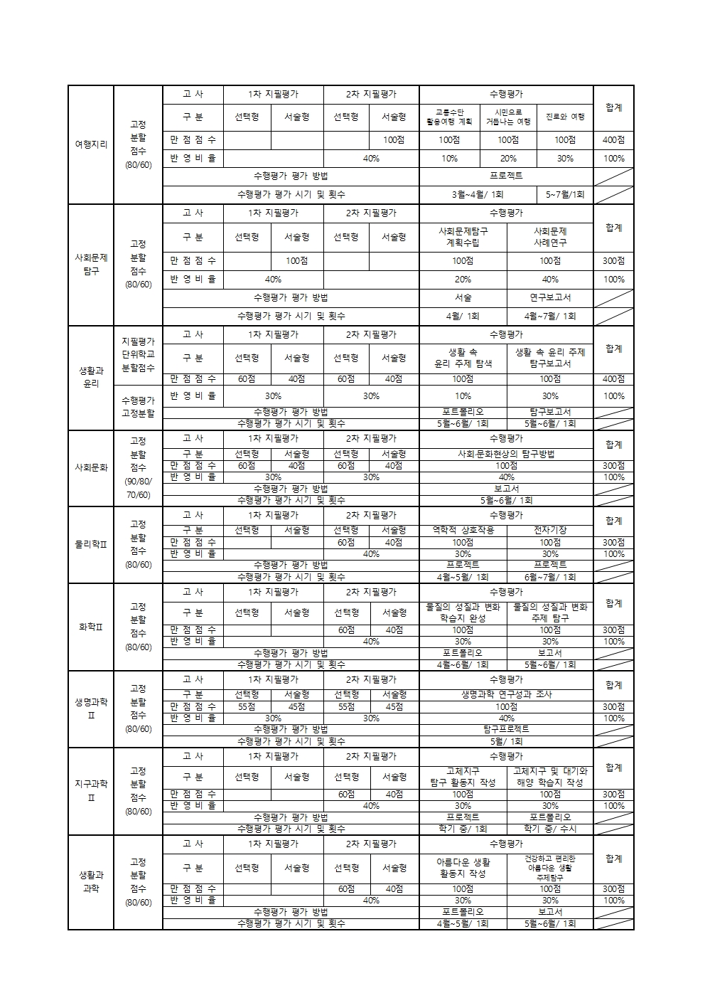 가정통신문(2023학년도 1학기 평가 계획 안내)-2차고사007.jpg