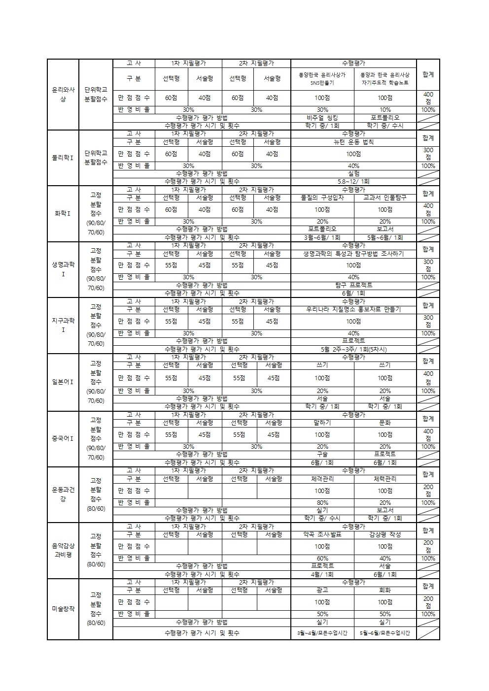 가정통신문(2023학년도 1학기 평가 계획 안내)-2차고사005.jpg