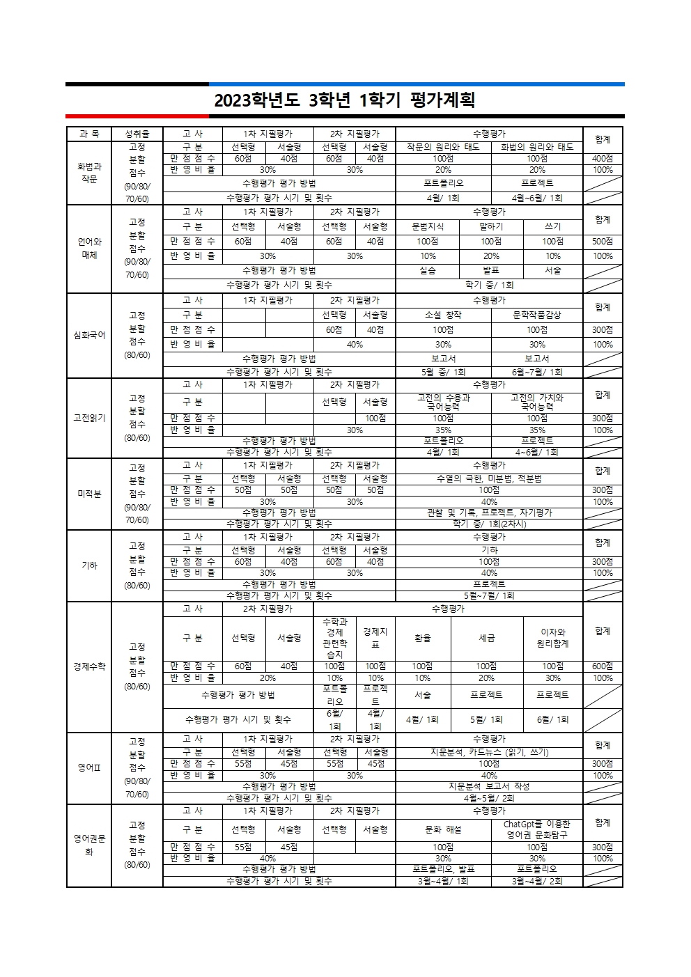 가정통신문(2023학년도 1학기 평가 계획 안내)-2차고사006.jpg