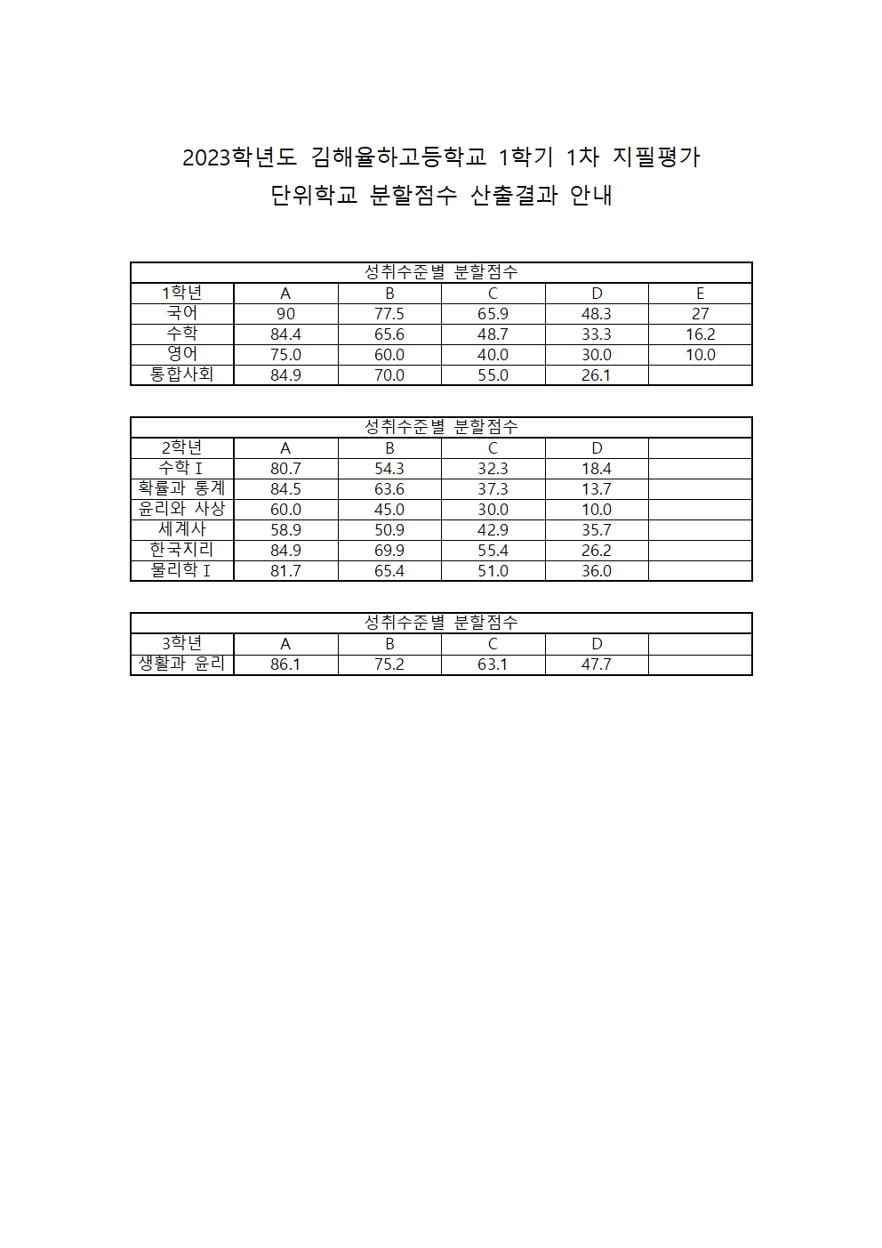 2023. 1학기 1차 지필평가 단위학교분할점수 산출결과001.jpg