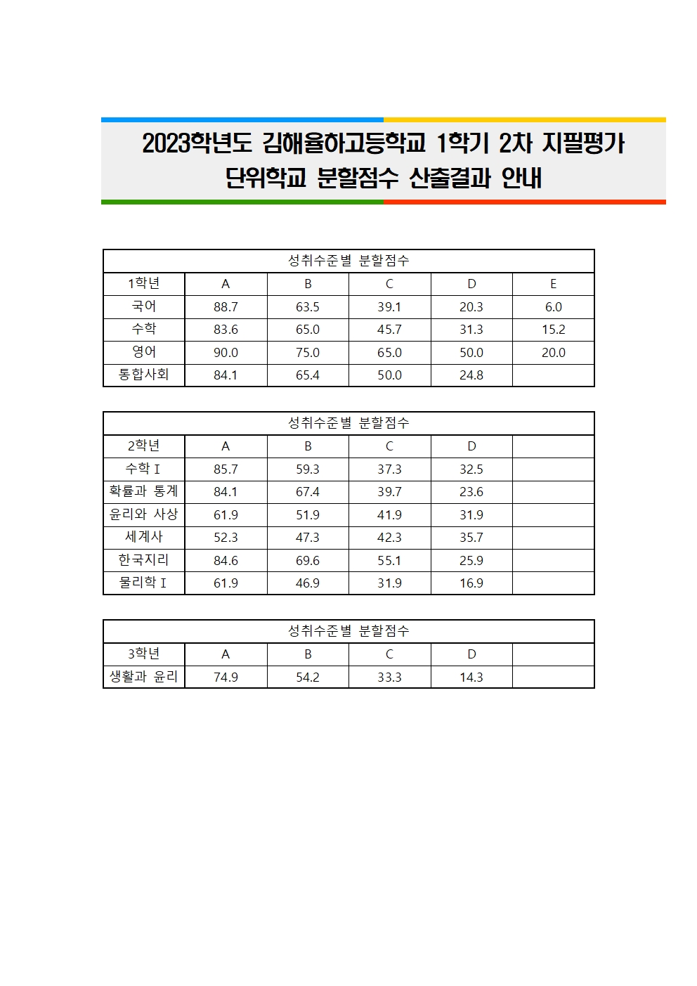 2023. 1학기 2차 지필평가 단위학교분할점수 산출결과001.jpg
