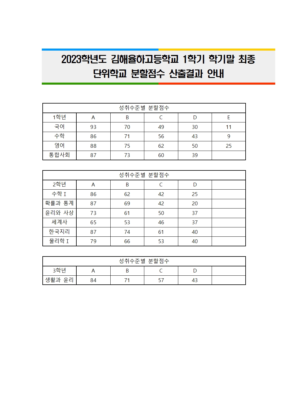 2023. 1학기 학기말 최종 단위학교분할점수 산출결과001.jpg