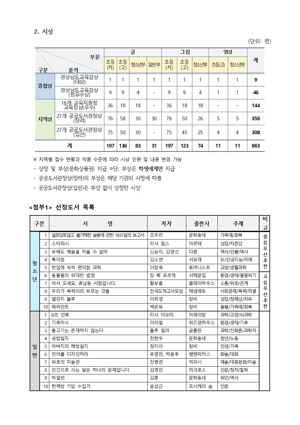2023년(제19회) 경남독서한마당 독서공모전 운영 안내(안내용)002.jpg