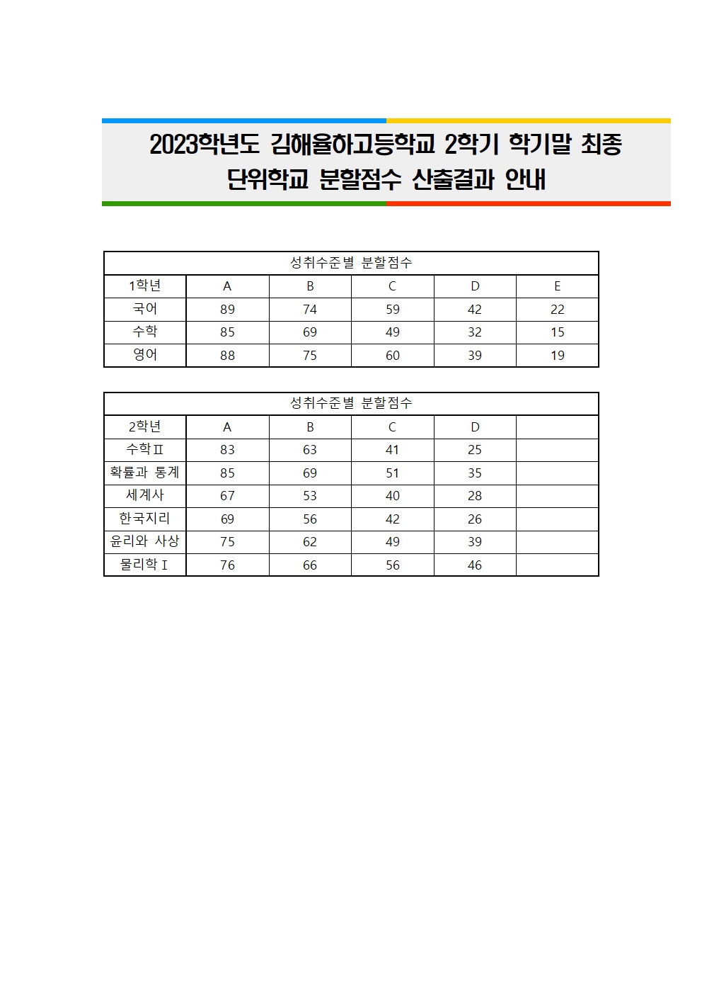 2023. 2학기 학기말 최종 단위학교분할점수 산출결과001.jpg