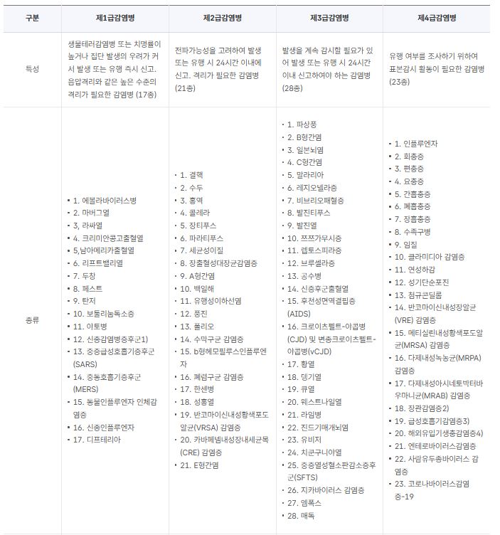 법정감염병 분류(1).JPG