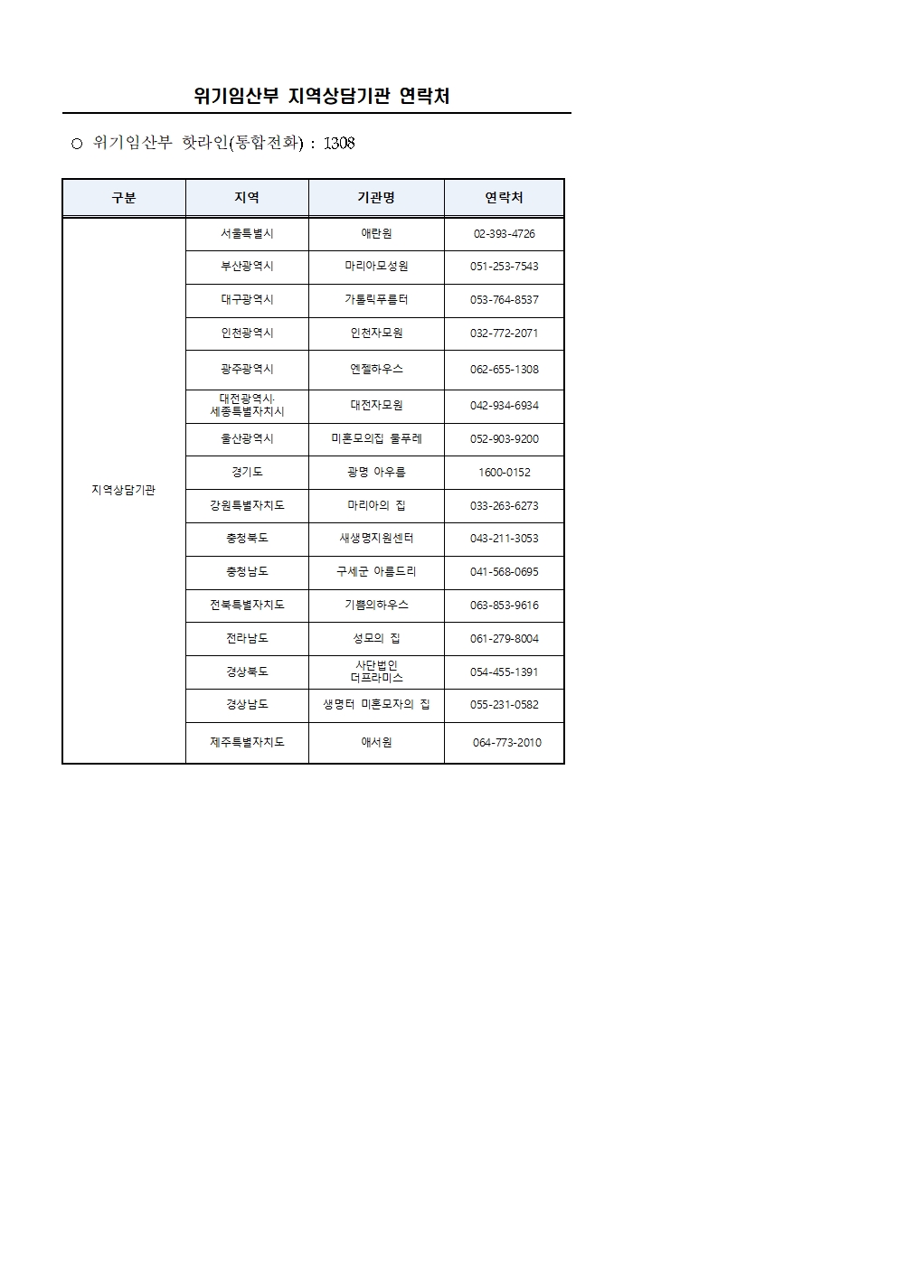 위기임산부 상담기관 및 1308 상담전화 안내문001.jpg