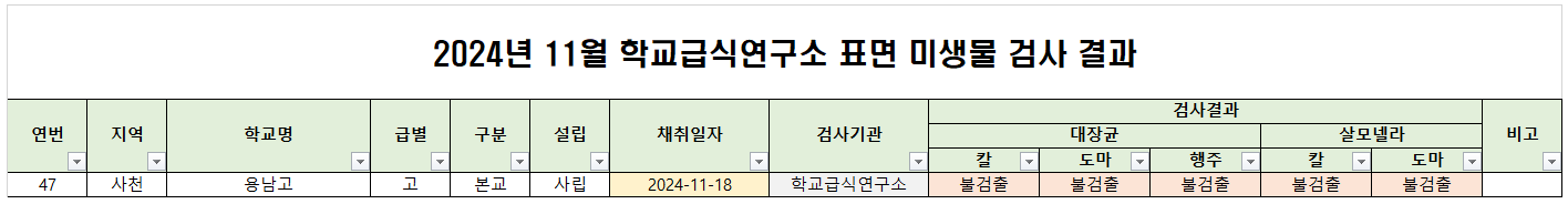 미생물 검사 결과 알림.png