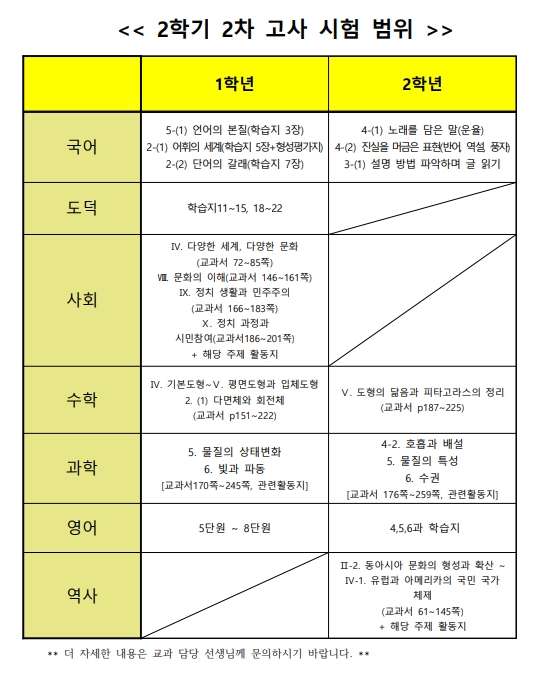 2024학년도 1,2학년 2학기 2차고사 시험범위.jpg