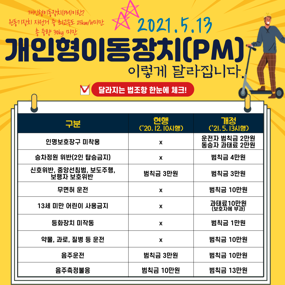 개인형 이동장치(PM) 관련 법령.png