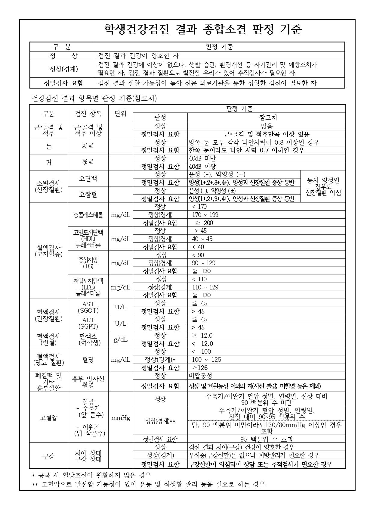 2025학년도 학생 건강검진 유소견자 사후관리 안내문_page-0002.jpg