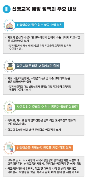 선행교육 예방 정책 안내 리플릿_웹배포용_4.jpg