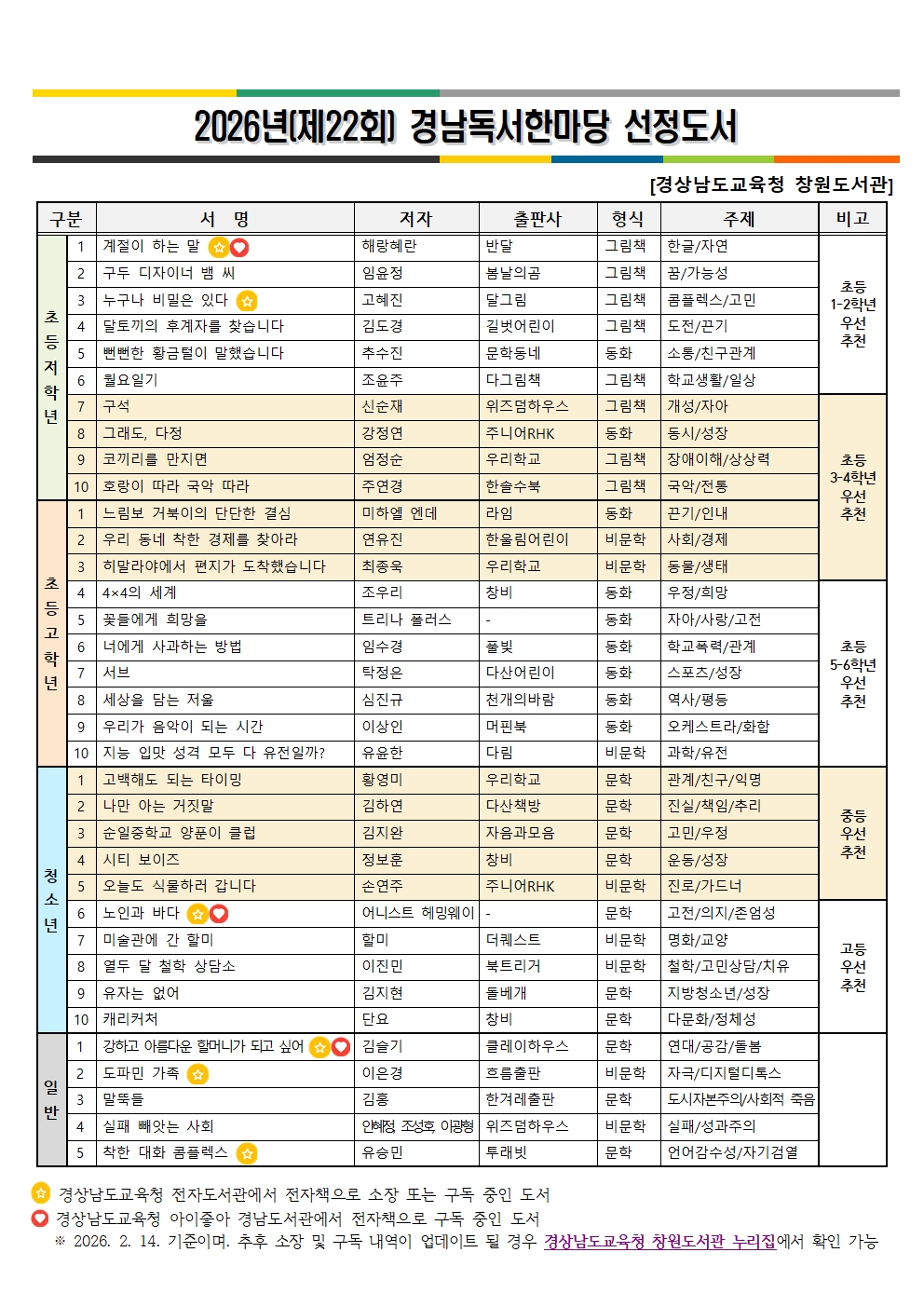 2026_경남독서한마당 선정도서001.jpg