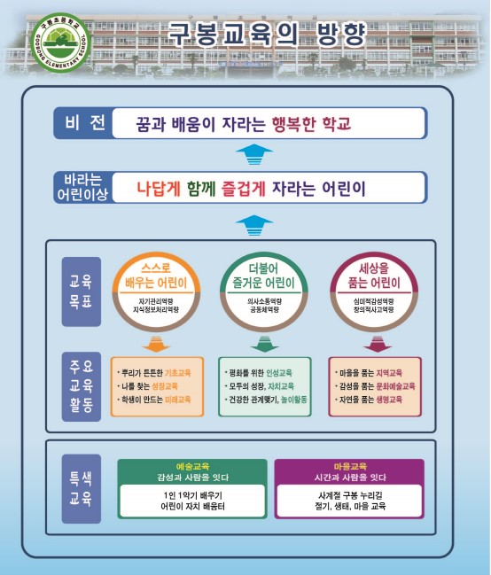 구봉 교육의 방향2.jpg