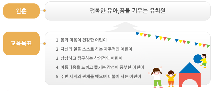 기본방향 : 자세한 내용은 하단의 기본방향 대체텍스트를 참고하시기 바랍니다.