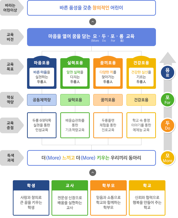 학교목표 : 자세한 내용은 하단의 학교목표 대체텍스트를 참고하시기 바랍니다.