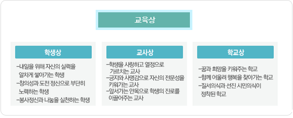 경영방침