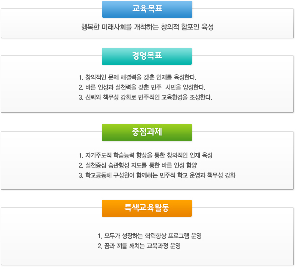 교육목표
