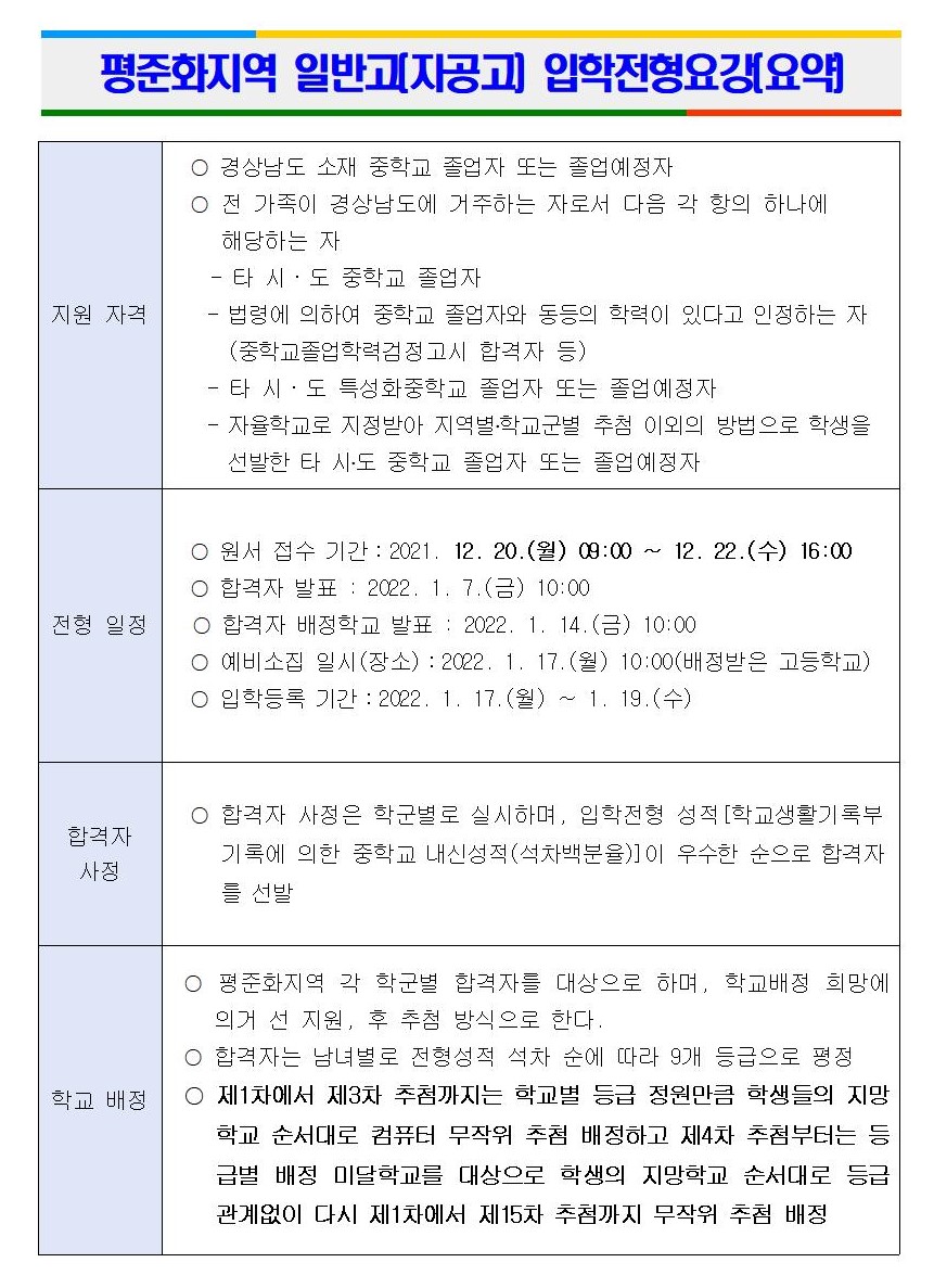 [대방중학교-8397 (첨부) 경상남도교육청 진로교육과] 2022학년도 평준화지역 일반고(자공고)입학전형요강(요약)001.jpg