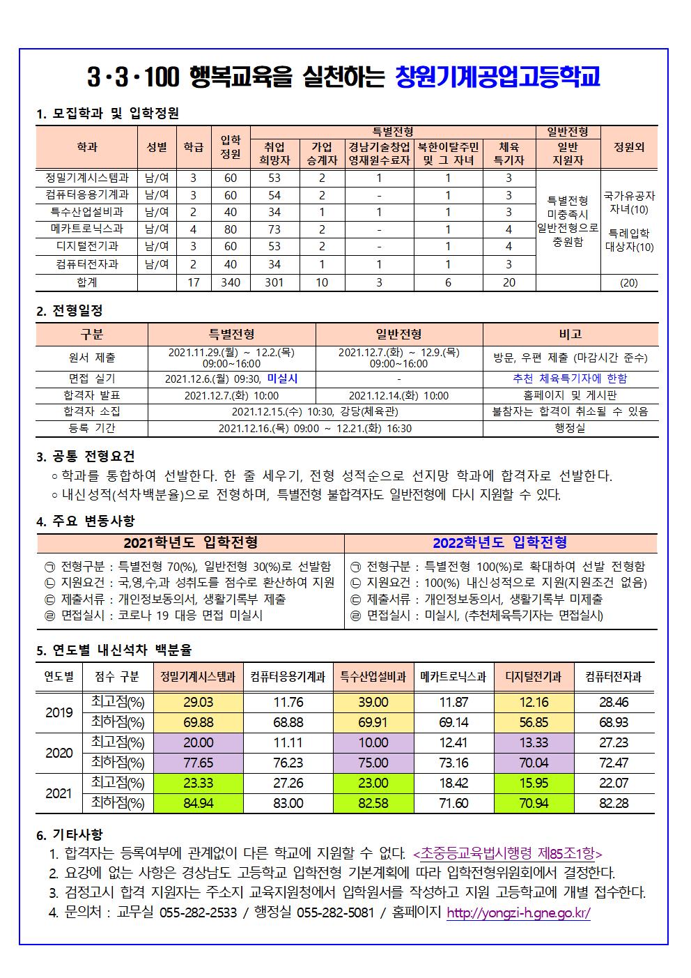 2022학년도 신입생 입학전형 안내자료001.jpg