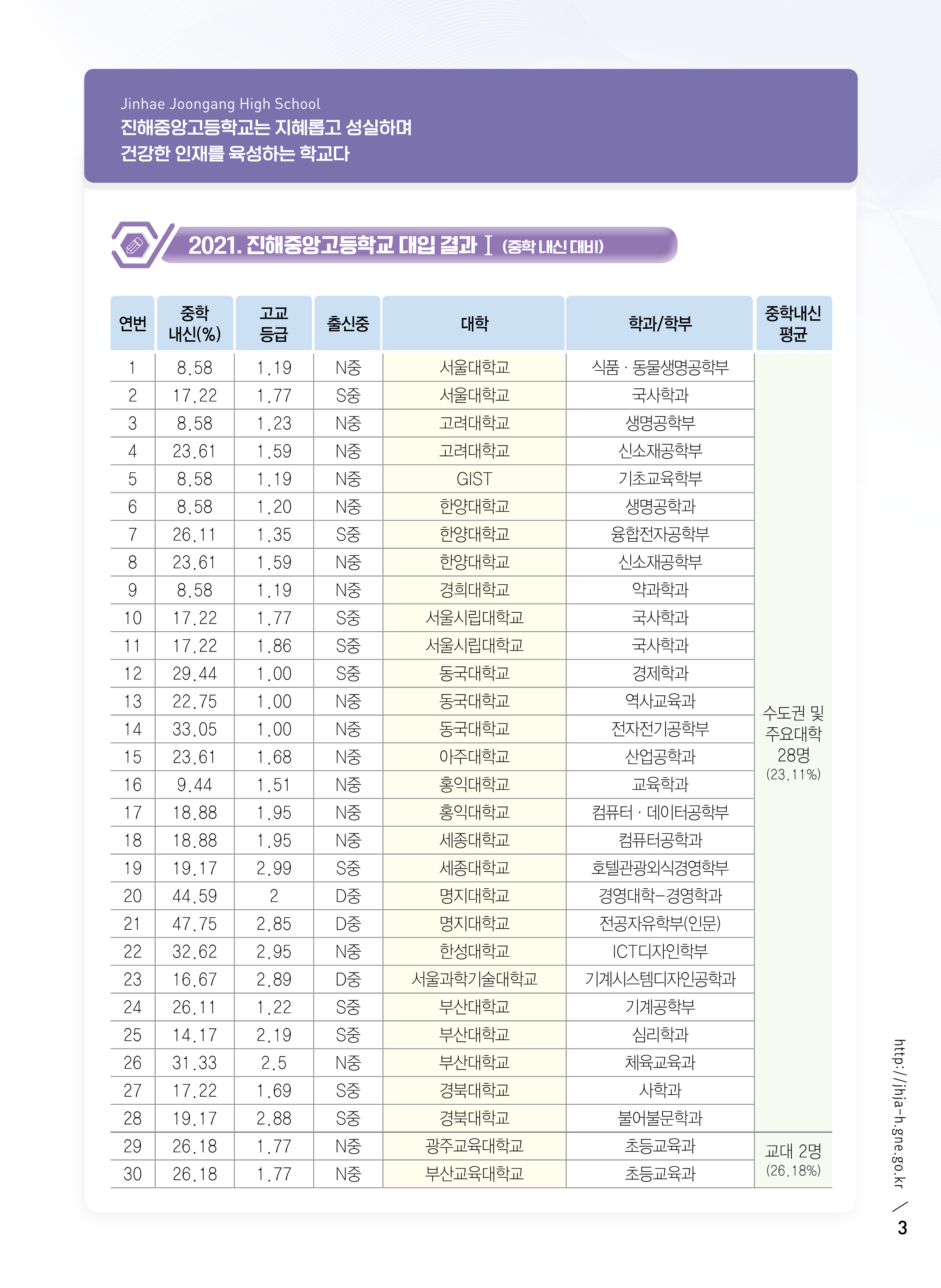 [대방중학교-11858 (첨부) 진해중앙고등학교] 2022학년도 신입생 모집 홍보 리플렛(최종-수정본)-compressed_3.png