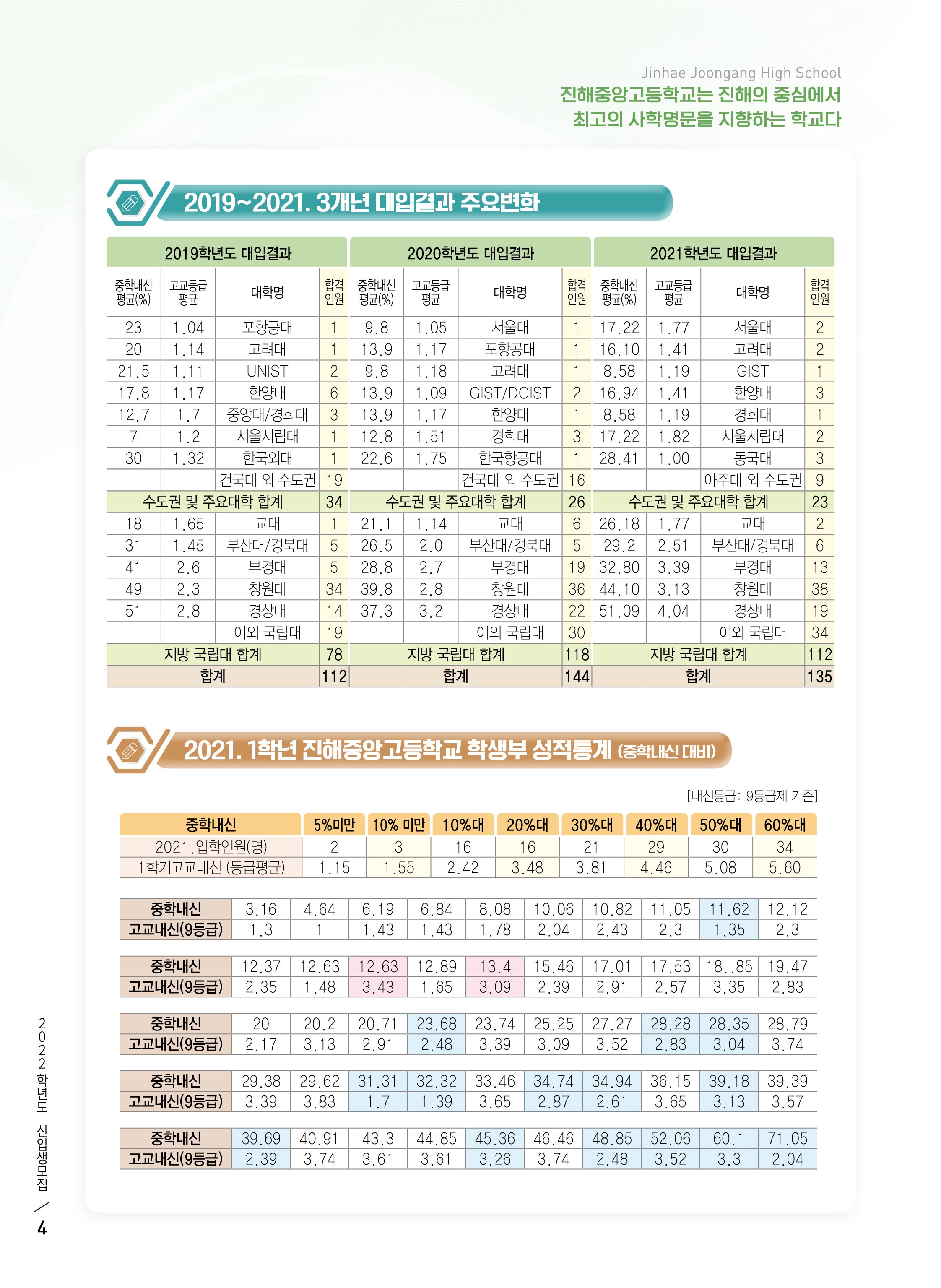 [대방중학교-11858 (첨부) 진해중앙고등학교] 2022학년도 신입생 모집 홍보 리플렛(최종-수정본)-compressed_4.png